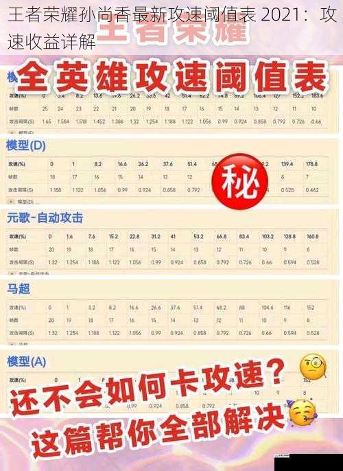 王者荣耀孙尚香最新攻速阈值表 2021:攻速收益详解