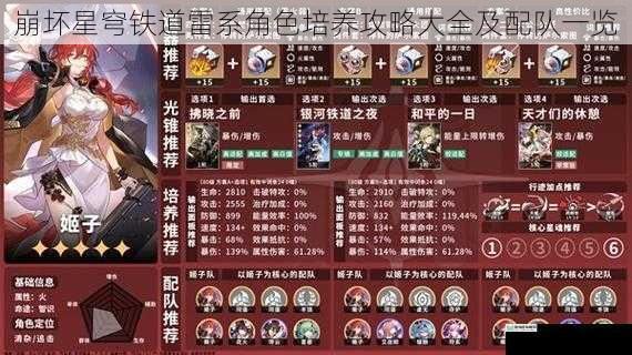 崩坏星穹铁道雷系角色培养攻略大全及配队一览