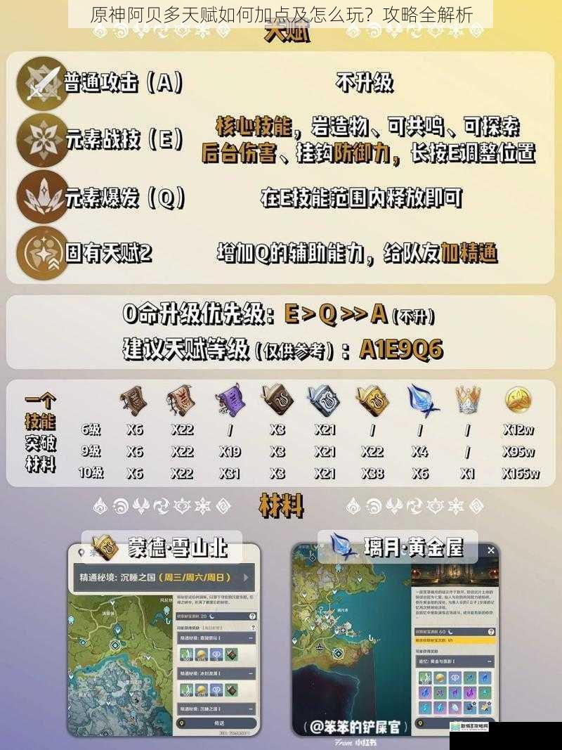 原神阿贝多天赋如何加点及怎么玩?攻略全解析