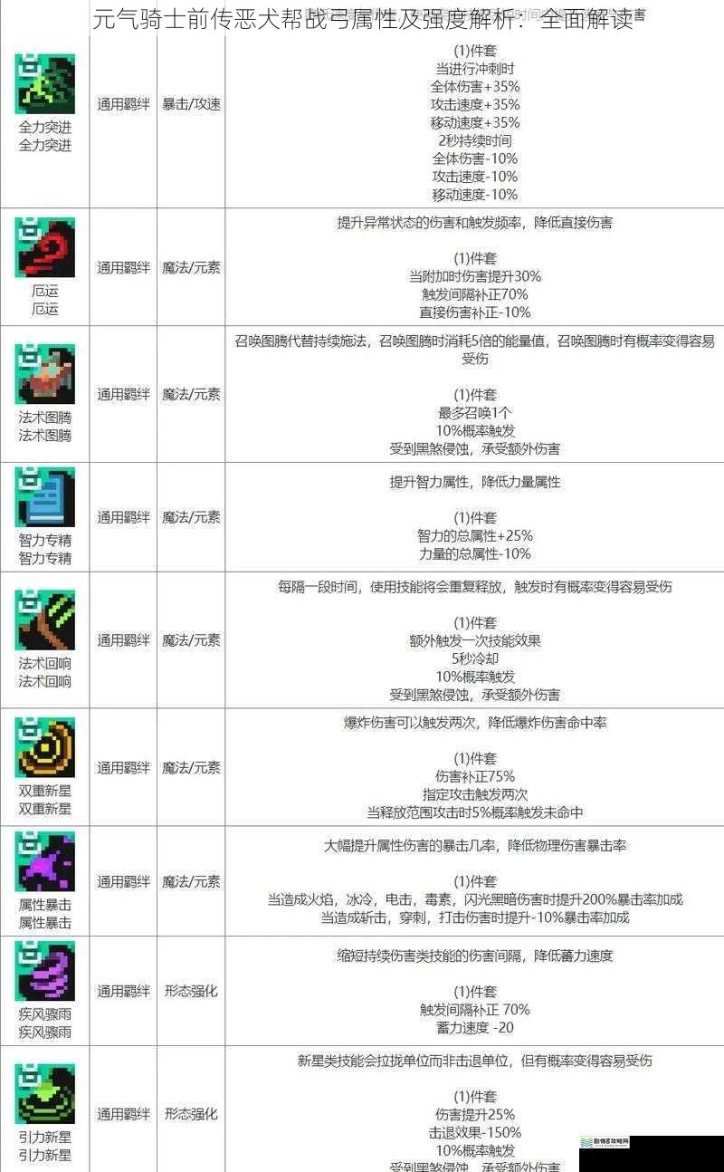 元气骑士前传恶犬帮战弓属性及强度解析:全面解读
