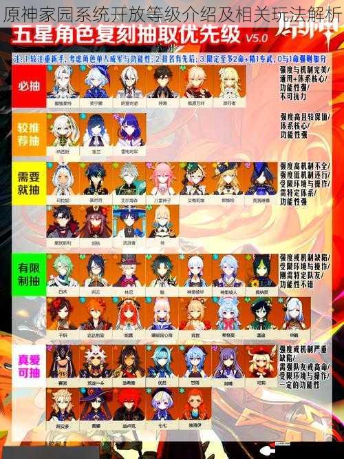 原神家园系统开放等级介绍及相关玩法解析