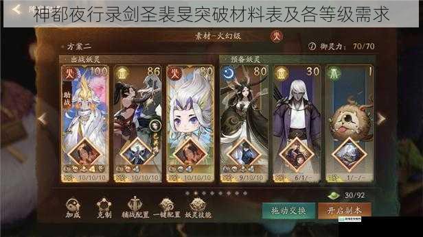神都夜行录剑圣裴旻突破材料表及各等级需求