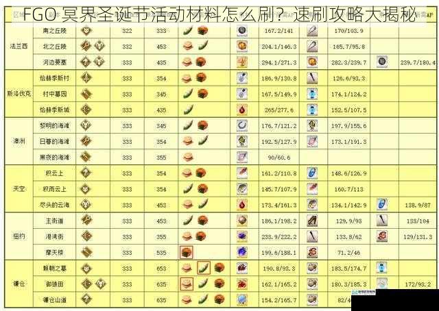 FGO 冥界圣诞节活动材料怎么刷?速刷攻略大揭秘