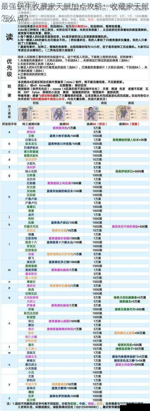 最强蜗牛收藏家天赋加点攻略:收藏家天赋怎么点?