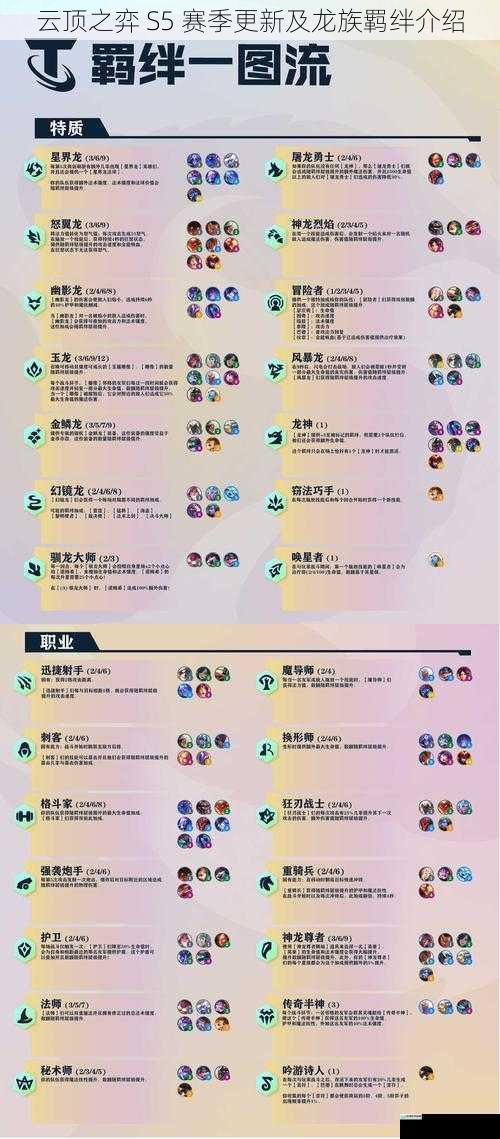 云顶之弈 S5 赛季更新及龙族羁绊介绍
