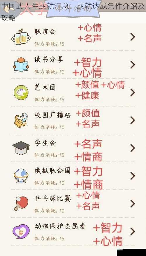 中国式人生成就汇总:成就达成条件介绍及攻略