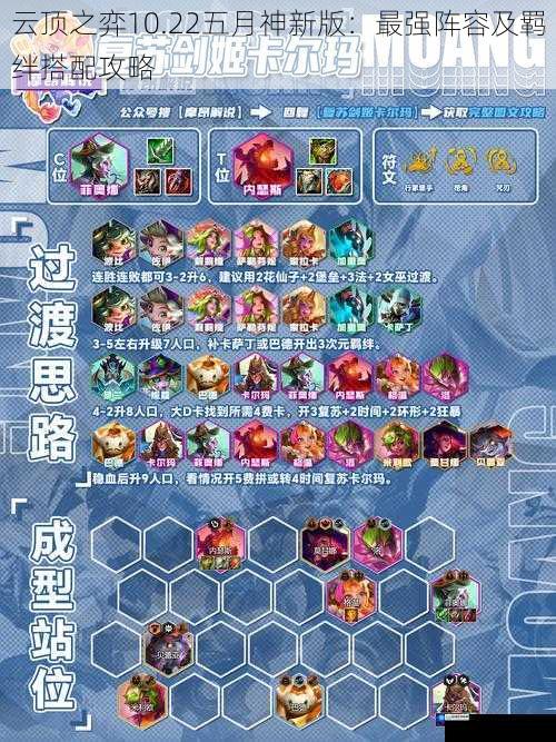 云顶之弈 10.22 五月神新版:最强阵容及羁绊搭配攻略