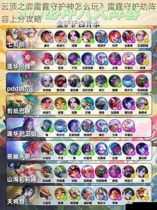 云顶之弈雷霆守护神怎么玩?雷霆守护劫阵容上分攻略
