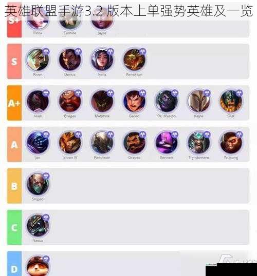 英雄联盟手游3.2 版本上单强势英雄及一览