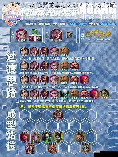云顶之弈 s7 怒翼龙拳怎么玩?阵容玩法解析