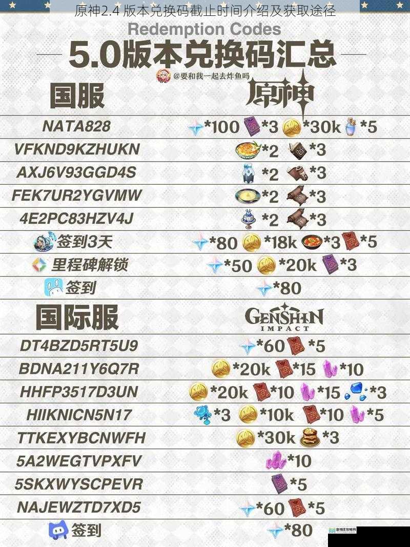 原神2.4 版本兑换码截止时间介绍及获取途径
