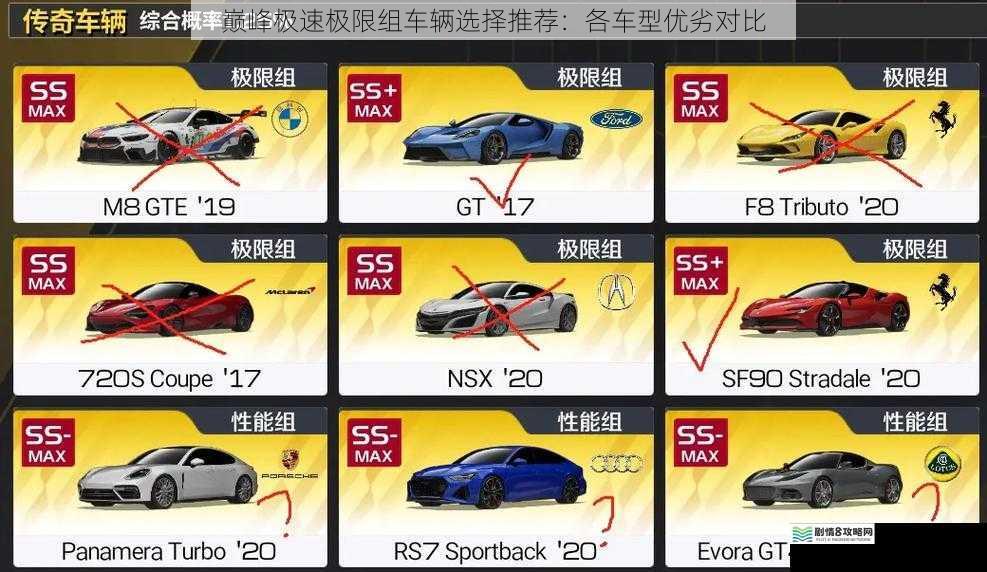 巅峰极速极限组车辆选择推荐:各车型优劣对比