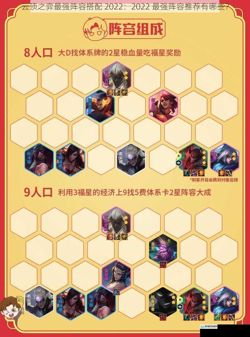 云顶之弈最强阵容搭配 2022:2022 最强阵容推荐有哪些?