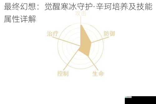 最终幻想:觉醒寒冰守护·辛珂培养及技能属性详解