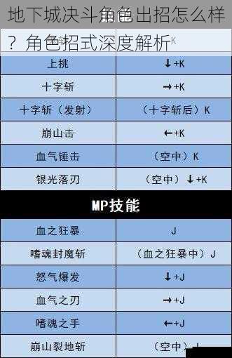 地下城决斗角色出招怎么样?角色招式深度解析