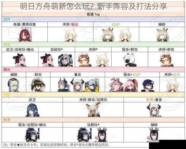 明日方舟萌新怎么玩?新手阵容及打法分享
