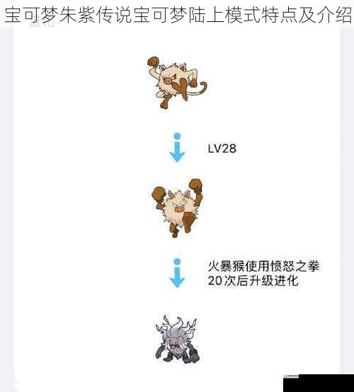 宝可梦朱紫传说宝可梦陆上模式特点及介绍