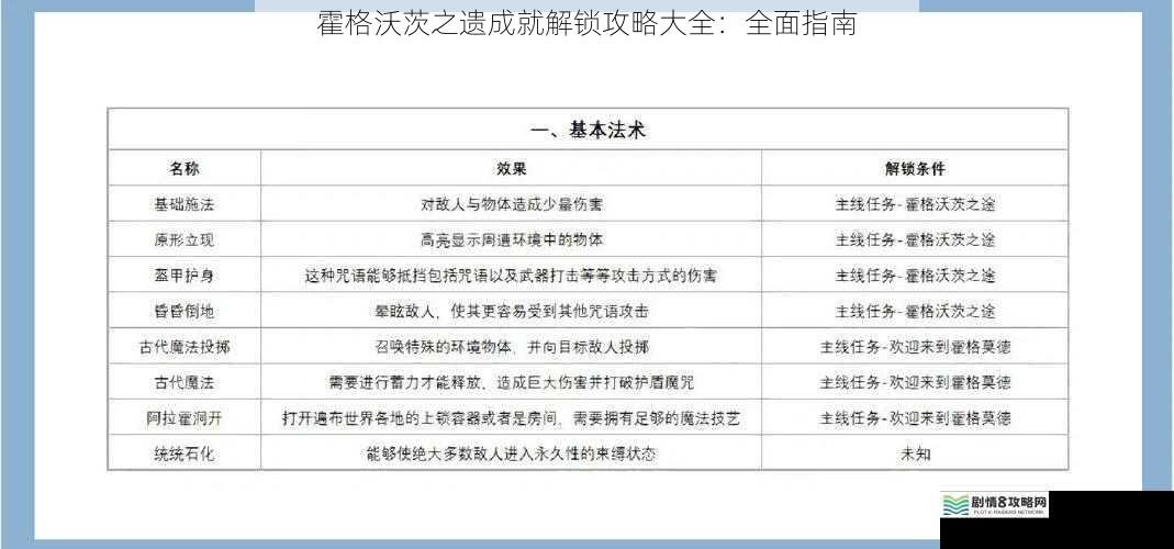 霍格沃茨之遗成就解锁攻略大全:全面指南