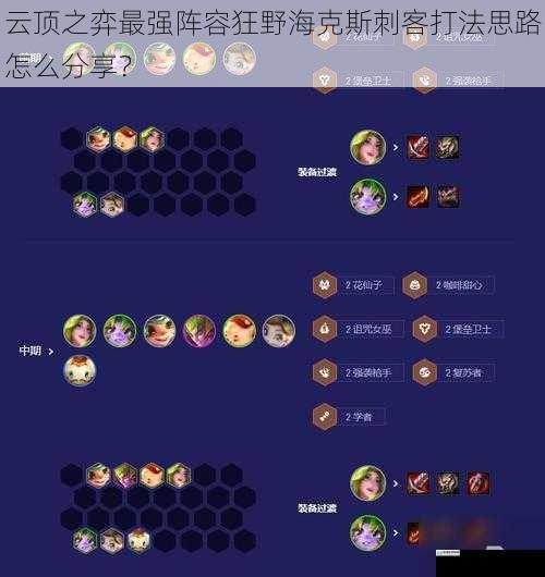 云顶之弈最强阵容狂野海克斯刺客打法思路怎么分享?