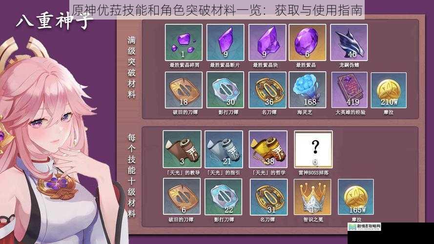 原神优菈技能和角色突破材料一览:获取与使用指南