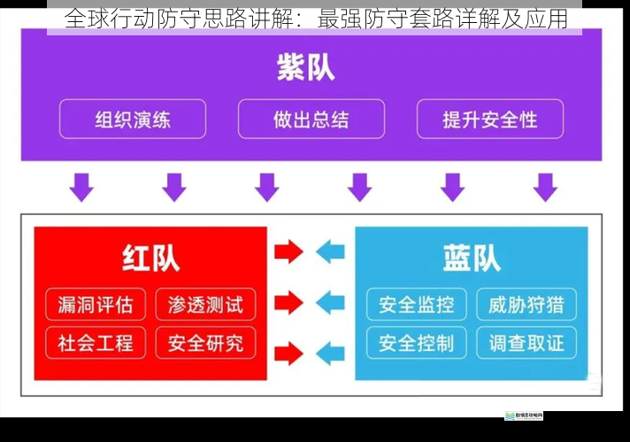 全球行动防守思路讲解:最强防守套路详解及应用