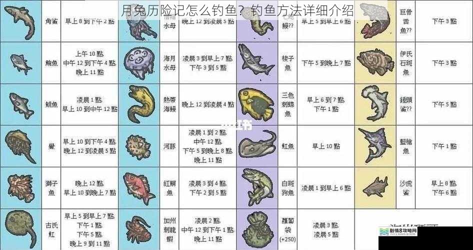 月兔历险记怎么钓鱼?钓鱼方法详细介绍