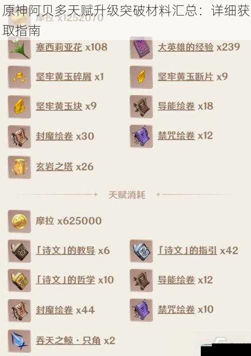 原神阿贝多天赋升级突破材料汇总:详细获取指南