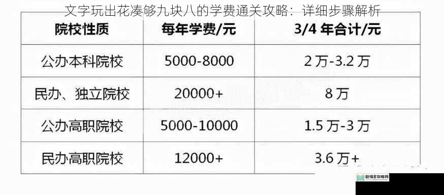 文字玩出花凑够九块八的学费通关攻略:详细步骤解析