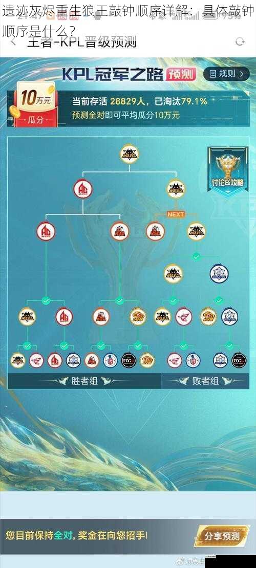 遗迹灰烬重生狼王敲钟顺序详解:具体敲钟顺序是什么?