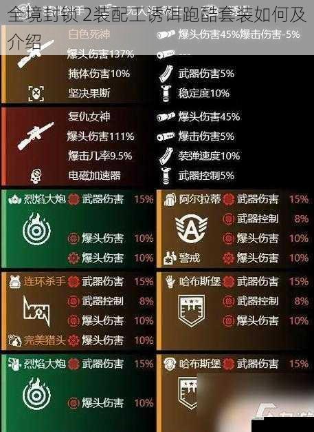 全境封锁 2装配工诱饵跑酷套装如何及介绍