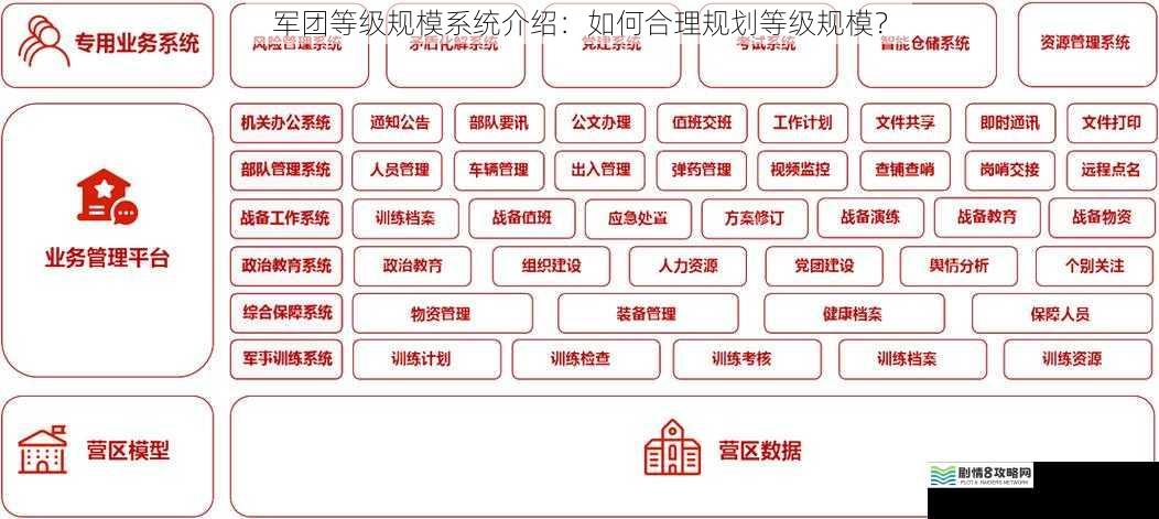 军团等级规模系统介绍:如何合理规划等级规模?