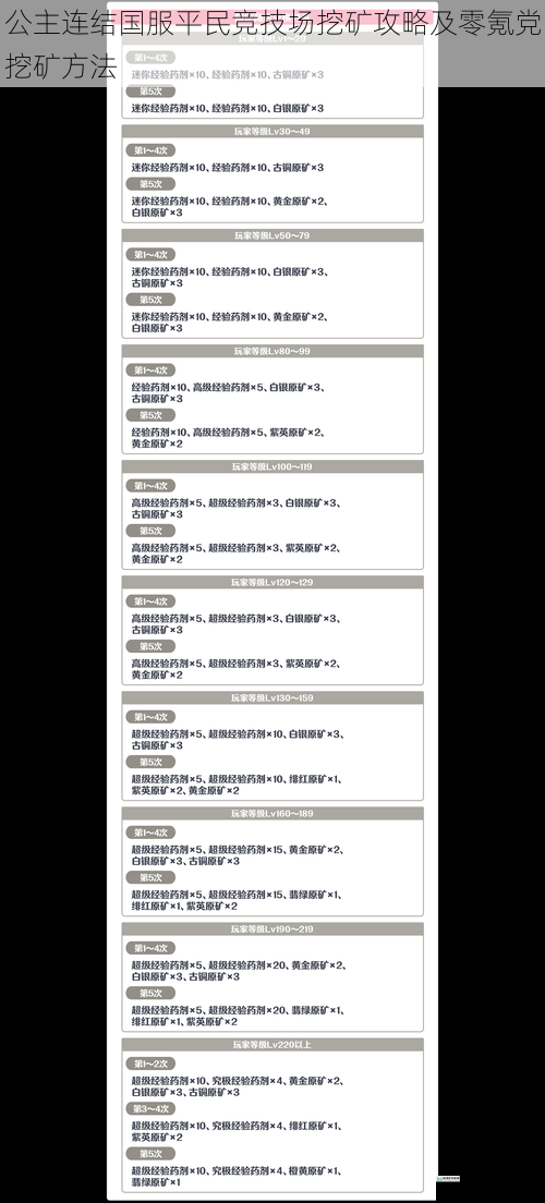 公主连结国服平民竞技场挖矿攻略及零氪党挖矿方法