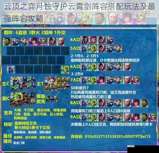 云顶之弈月蚀守护云霄剑阵容搭配玩法及最强阵容攻略