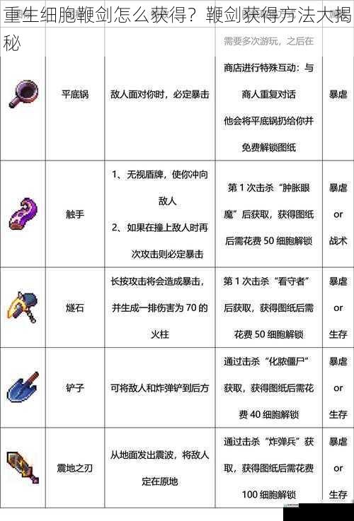 重生细胞鞭剑怎么获得?鞭剑获得方法大揭秘