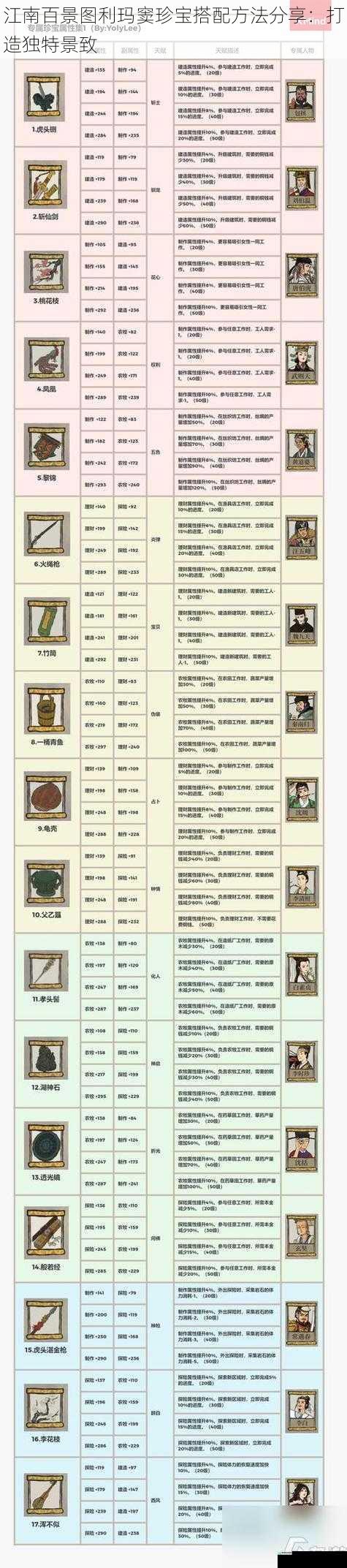 江南百景图利玛窦珍宝搭配方法分享:打造独特景致
