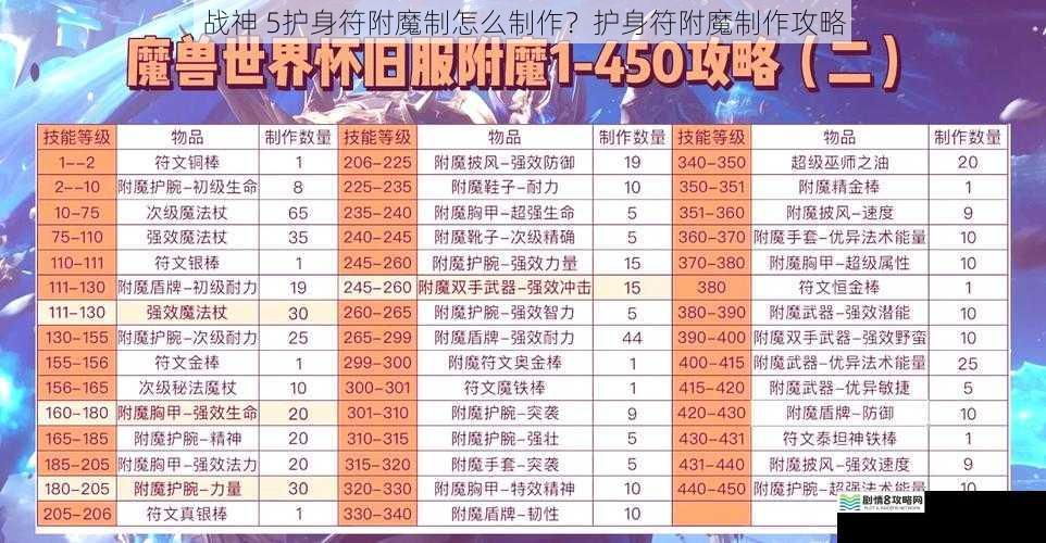 战神 5护身符附魔制怎么制作?护身符附魔制作攻略