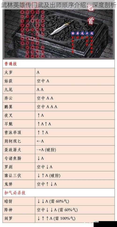 武林英雄传门武及出师顺序介绍:深度剖析