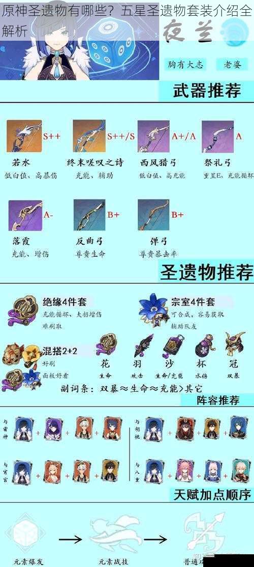 原神圣遗物有哪些?五星圣遗物套装介绍全解析