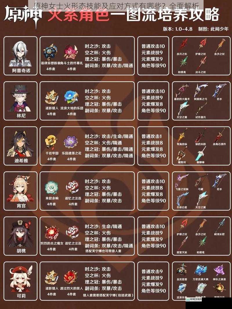 原神女士火形态技能及应对方式有哪些?全面解析