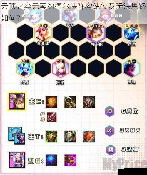 云顶之弈元素约德尔法阵容站位及玩法思路如何?