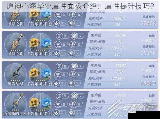 原神心海毕业属性面板介绍:属性提升技巧?