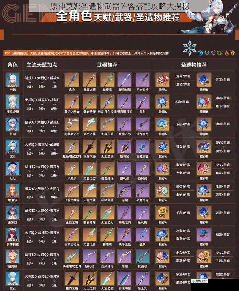 原神莫娜圣遗物武器阵容搭配攻略大揭秘