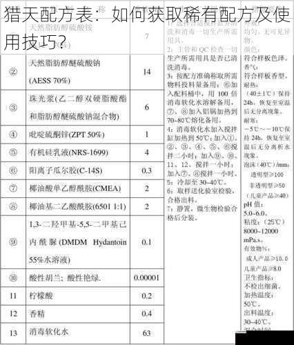 猎天配方表:如何获取稀有配方及使用技巧?