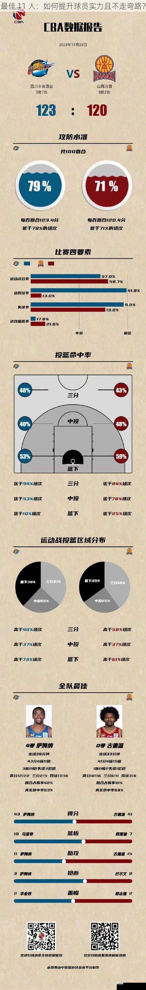 最佳 11 人:如何提升球员实力且不走弯路?