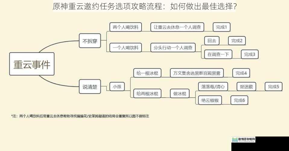 原神重云邀约任务选项攻略流程:如何做出最佳选择?