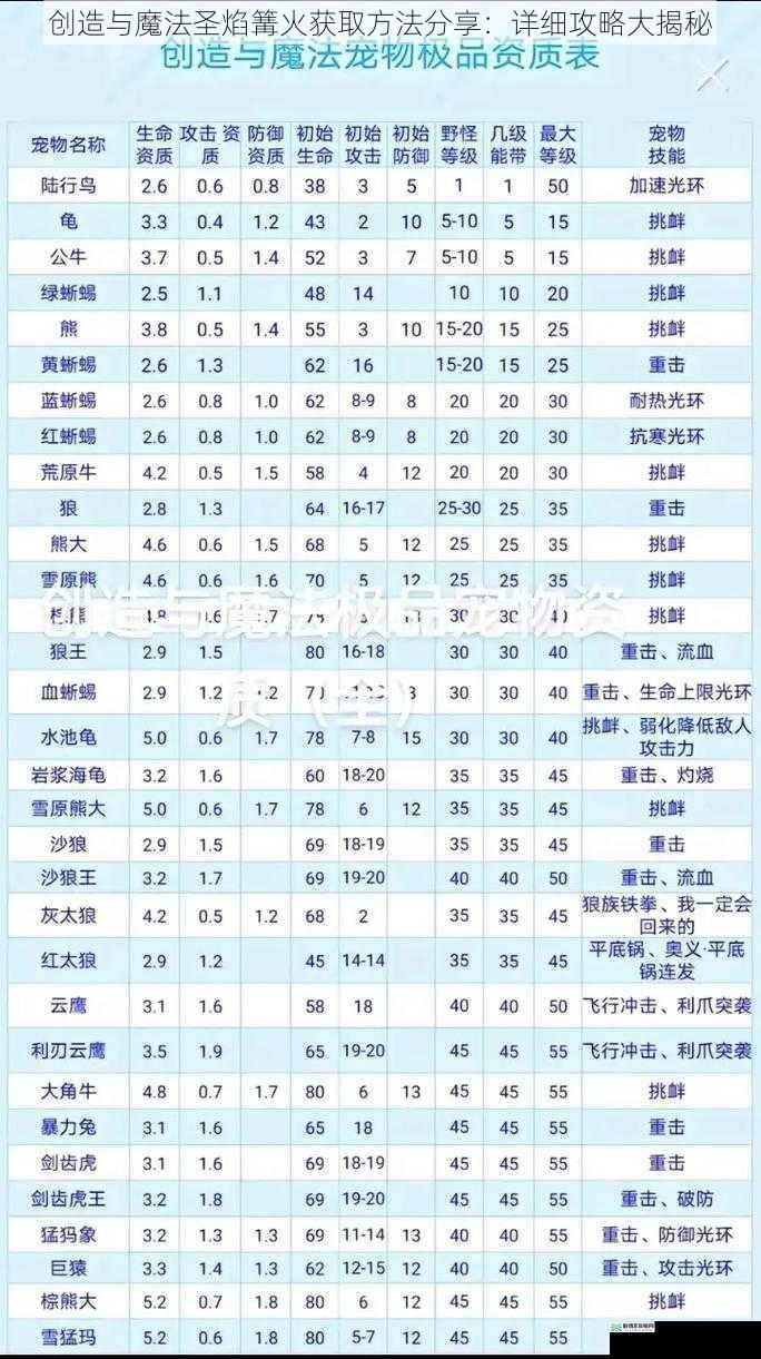 创造与魔法圣焰篝火获取方法分享:详细攻略大揭秘