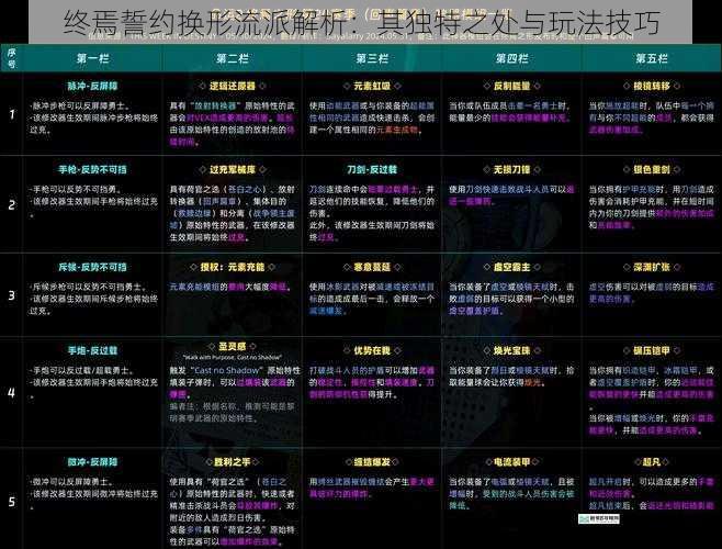 终焉誓约换形流派解析:其独特之处与玩法技巧