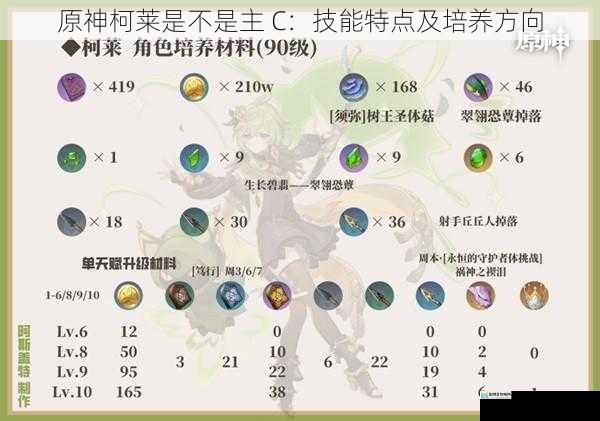 原神柯莱是不是主 C:技能特点及培养方向