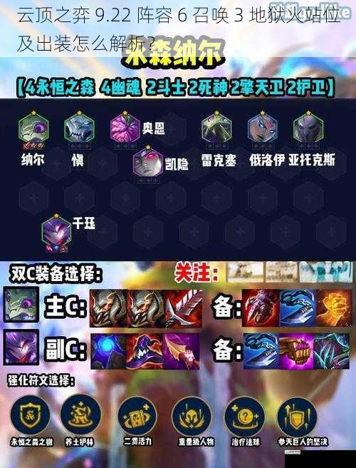 云顶之弈 9.22 阵容 6 召唤 3 地狱火站位及出装怎么解析?