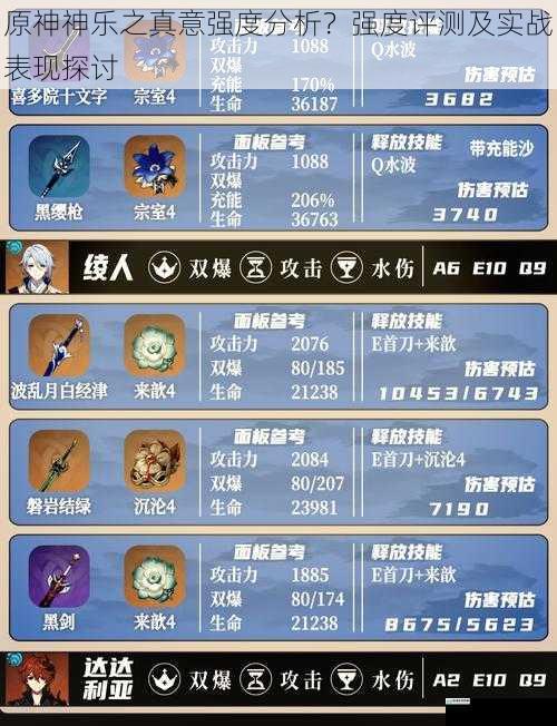 原神神乐之真意强度分析?强度评测及实战表现探讨